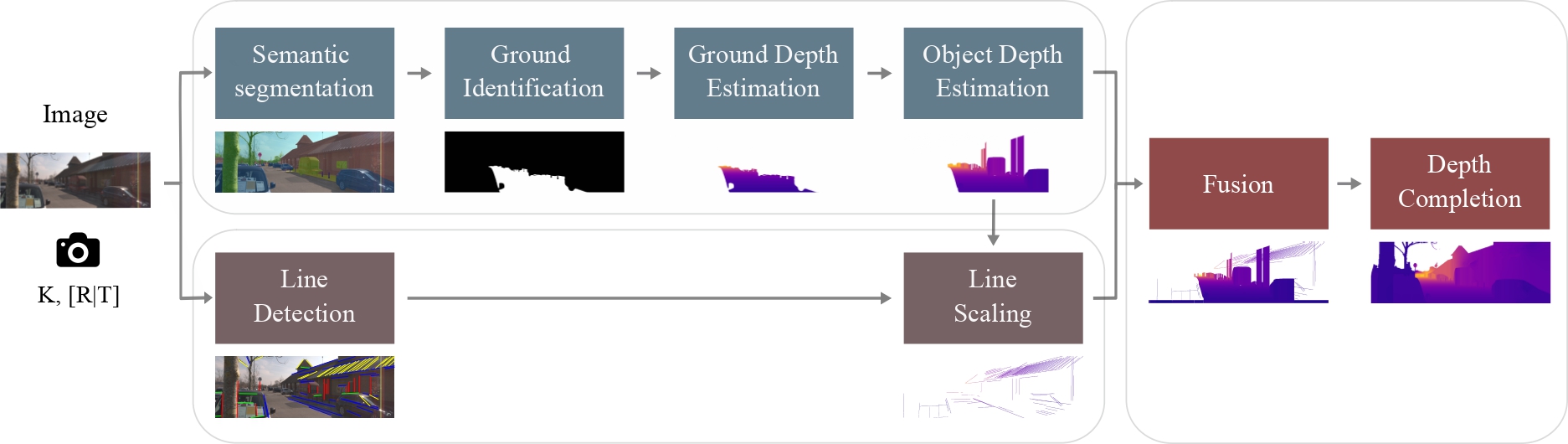 Explainable Monocular Depth